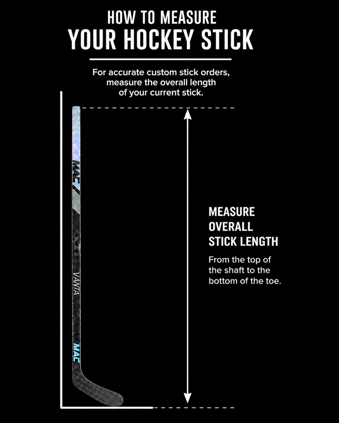 How MAC Hockey measures the complete length of a hockey stick, including the blade